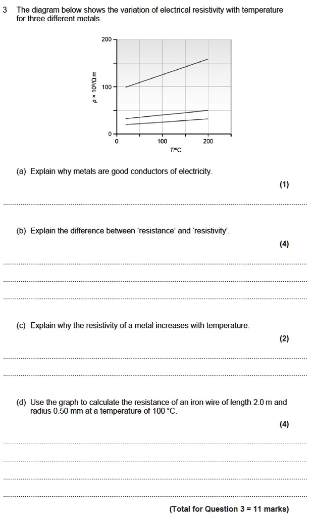 3 The diagram below shows the variation of electrical resistivity with temperature for three different metals.
200
? x 10^9/? m 100
0 0 100 200
T/°C
(a) Explain why metals are good conductors of electricity.
(1)
(b) Explain the difference between 'resistance' and 'resistivity'.
(4)
(c) Explain why the resistivity of a metal increases with temperature.
(2)
(d) Use the graph to calculate the resistance of an iron wire of length 2.0 m and radius 0.50 mm at a temperature of 100 °C.
(4)
(Total for Question 3 = 11 marks)