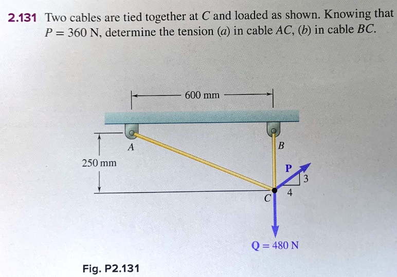 SOLVED: 2.131 Two Cables Are Tied Together At C And Loaded As Shown ...