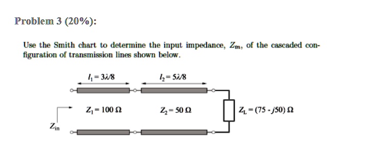 SOLVED: Problem 3 (20%): Use the Smith chart to determine the input ...