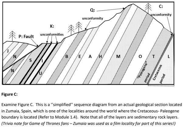 [GET ANSWER] Q: C: unconformity unconformity K: unconformities P: Fault ...