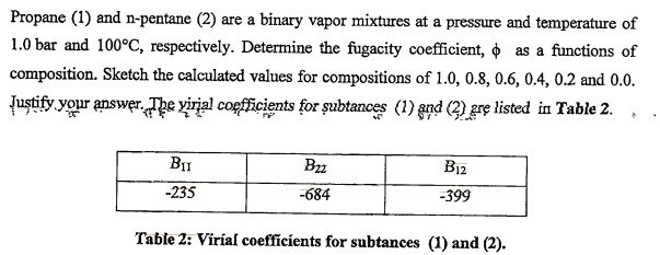 propane 1 and n pentane 2 are a binary vapor mixtures at a pressure and temperature of 10 bar and 100c respectively determine the fugacity coefficient as a functions of composition sketch th 26175