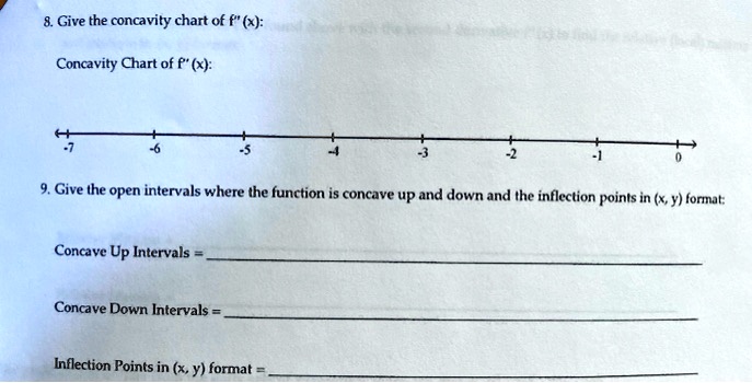 Give the concavity chart of f