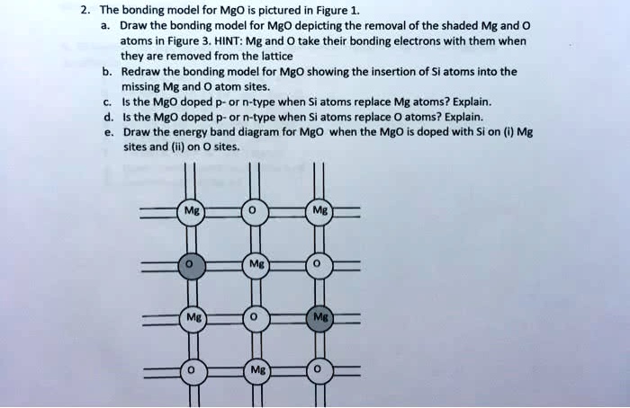 SOLVED: ' The bonding model for MgO is pictured in Figure 1. Draw the ...
