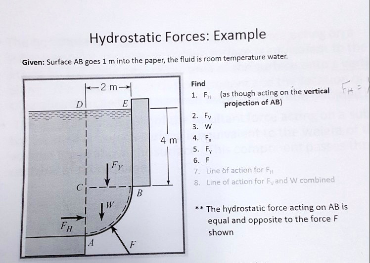 SOLVED: Hydrostatic Forces: Example Given: Surface AB goes 1 m into the ...