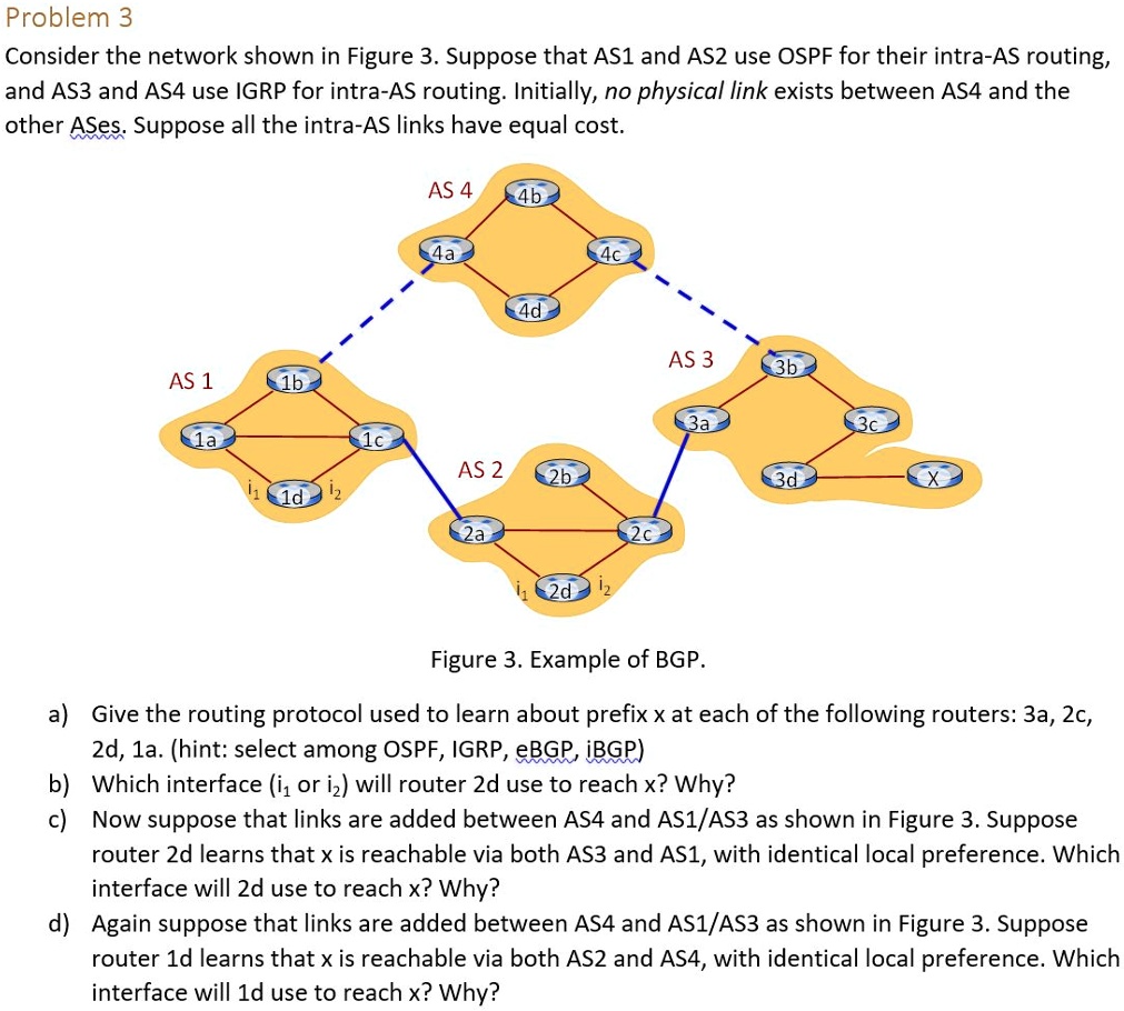 SOLVED: Problem 3: Consider The Network Shown In Figure 3. Suppose That ...