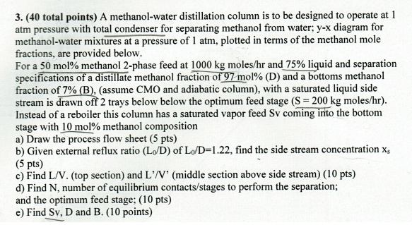 SOLVED: A methanol-water distillation column is to be designed to ...