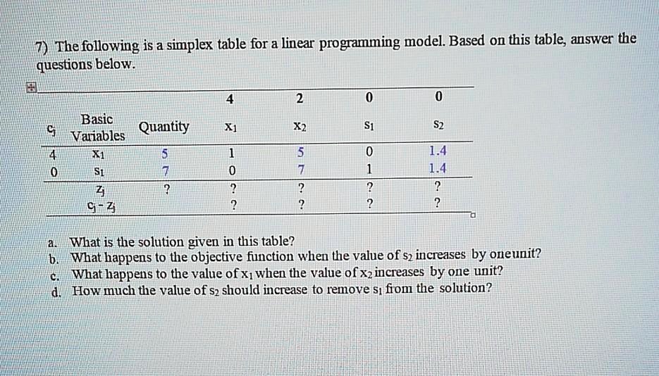 the following is a simplex table for a linear programming model based on this table answer the questions below basic quantity variables x2 5 what is the solution given in this table what hap 92621