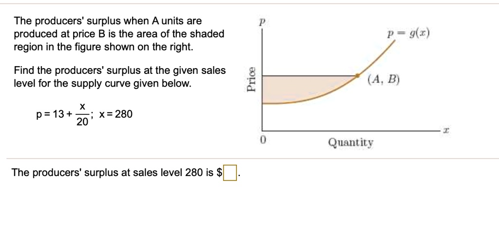 SOLVED The producers' surplus when A units are produced at price B is