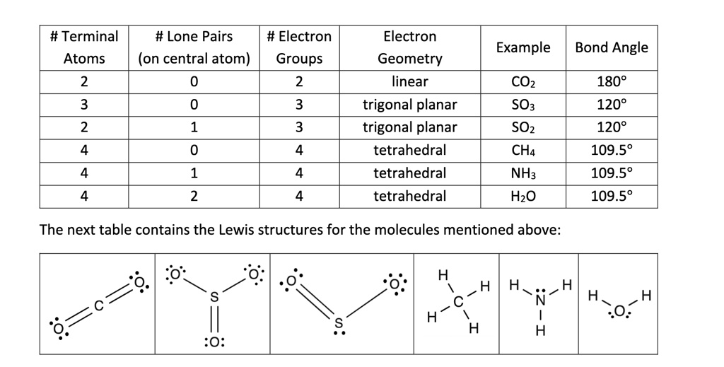 SOLVED: #Terminal #Lone Pairs # Electron Atoms (on central atom) Groups ...