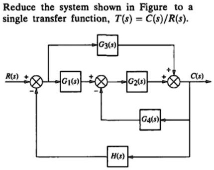 Reduce the system shown in Figure to a single transfer...