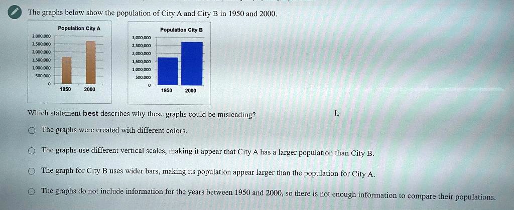 the graphs below show the population of city a and cily b in 1950 and ...