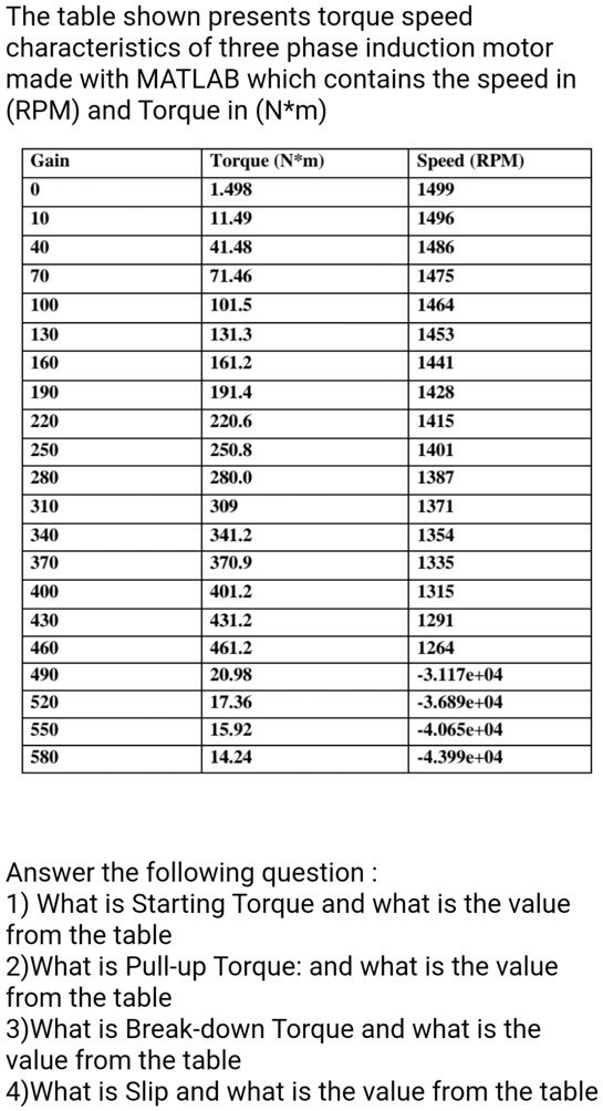 solved-title-torque-speed-characteristics-of-a-three-phase-induction