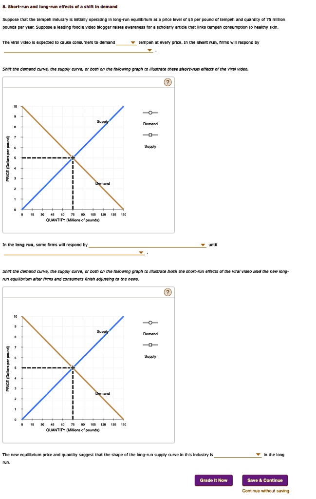 Short Run And Long Run Effects Of A Shift In Demand Suppose That The Tempeh Industry Is