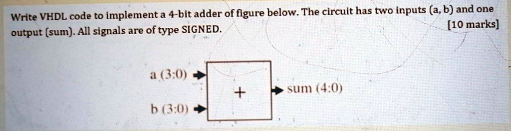 Write VHDL code to implement a 4-bit adder as shown in the figure below ...