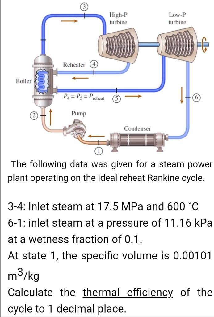 SOLVED Highpressure turbine Lowpressure turbine Reheater Boiler P4
