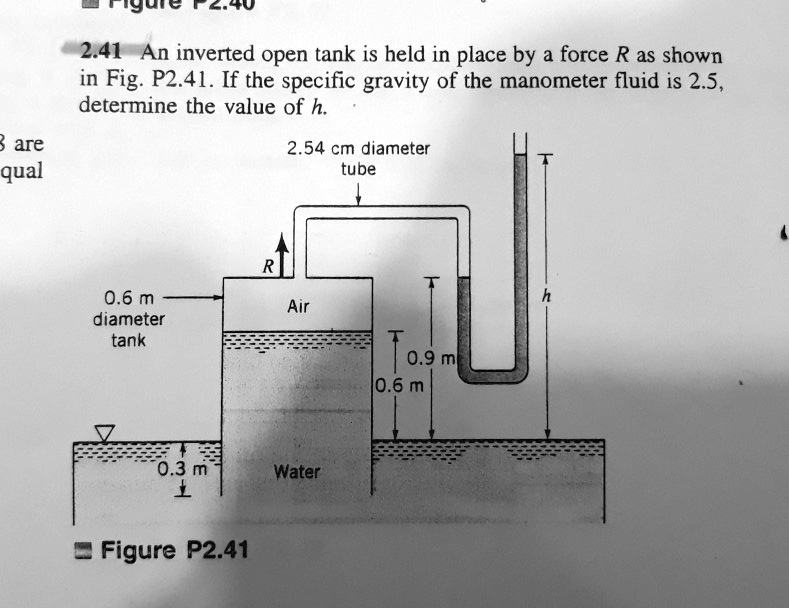 Figure F2.40 P2.41 An inverted open tank is held in place by a force R as shown in Figure P2.41