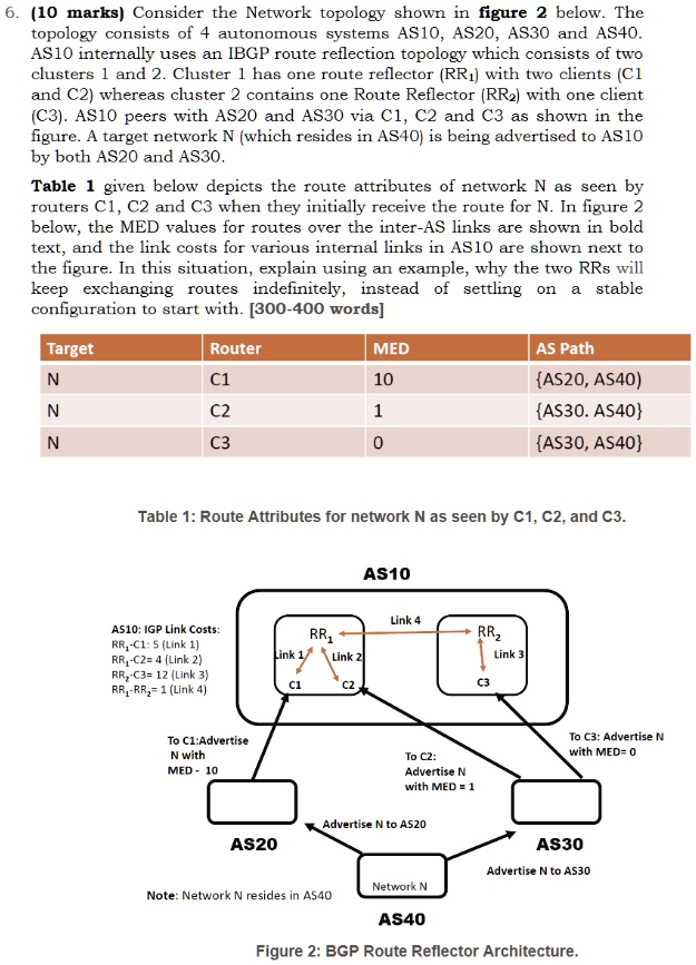 10 marks consider the network topology shown figure below the topology ...