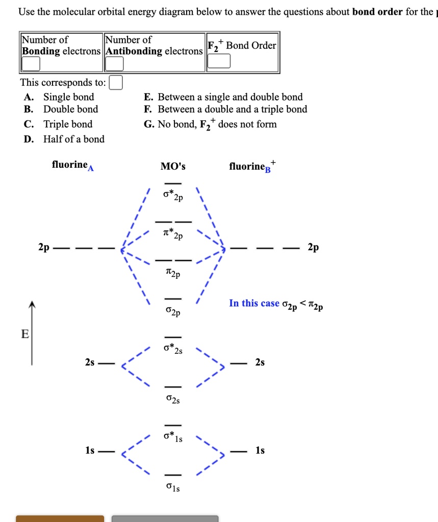 SOLVED: Use the molecular orbital energy diagram below to answer the ...