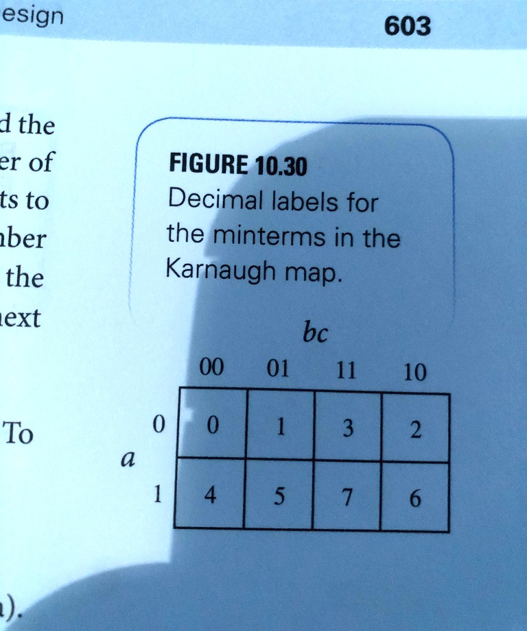 FIGURE 10.30
Decimal labels for
the minterms in the
Karnaugh map.
bc
00	01	11	10
0	0	1	3	2
a
1	4	5	7	6