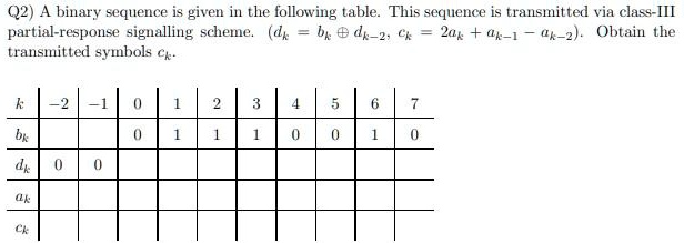 SOLVED: Q2: A binary sequence is given in the following table. This ...