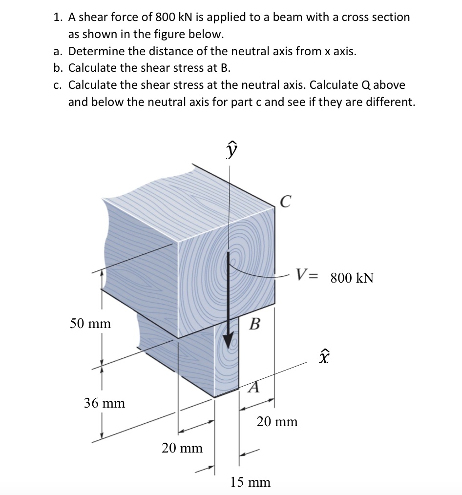 1. A shear force of 800 kN is applied to a beam with a cross section as ...