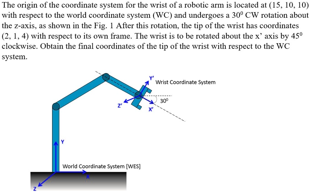 [GET ANSWER] The origin of the coordinate system for the wrist of a ...