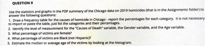 Use the statistics and graphs in the PDF summary of the Chicago data on 2019 homicides (that is in the Assignments folder) to answer the following questions:
1. Draw a frequency table for the causes of homicide in Chicago - report the percentages for each category. It is not necessary to import or paste the table, just list the categories and their percentages.
2. Identify the level of measurement for the "Causes of Death" variable, the Gender variable, and the Age variable.
3. What percentage of victims are female?
4. What percentage of victims are Black (not Hispanic)?
5. Estimate the median or average age of the victims by looking at the histogram.