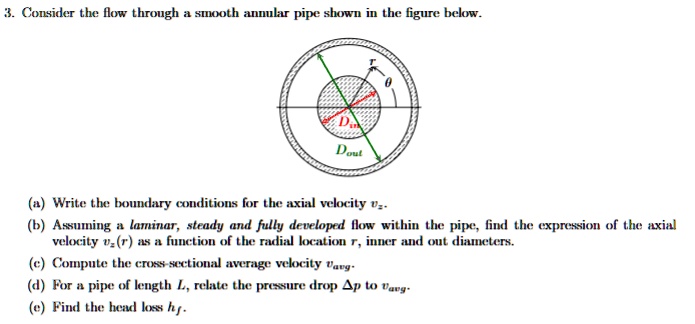 laminar flow pipe 3 consider the flow through a smooth annular pipe ...