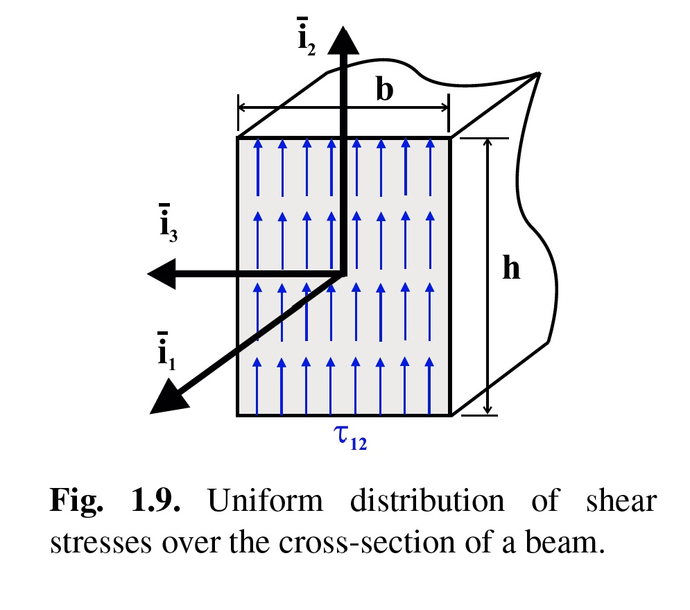 Problem 13 Shear Stress Distribution Over The Cross Section Of A Beam Figure 19 Depicts A Beam