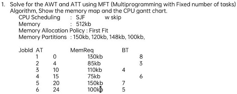 VIDEO solution: Solve for the AWT and ATT using MFT (Multiprogramming ...