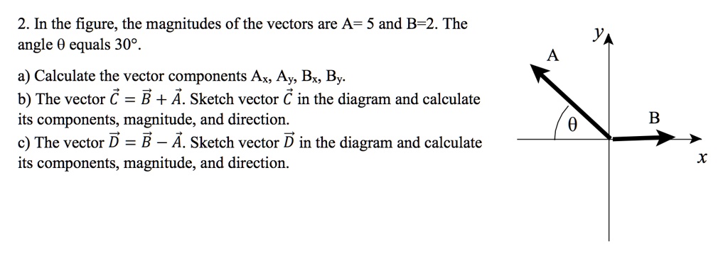 SOLVED:2. In the figure, the magnitudes of the vectors are A= 5 and B-2 ...