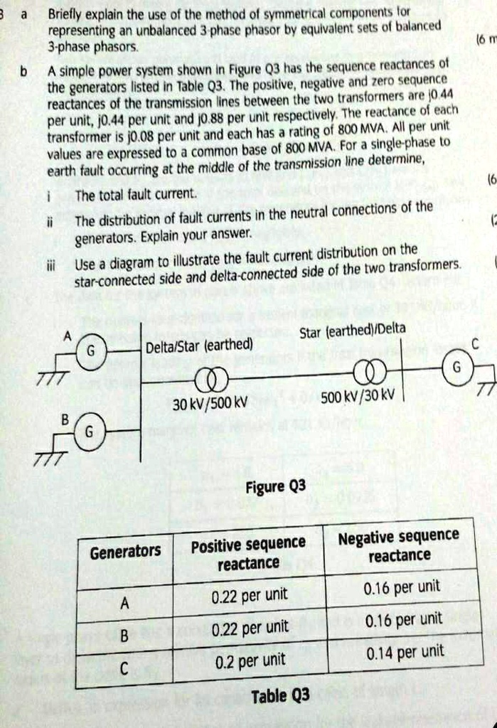 Method Of Symmetrical Components