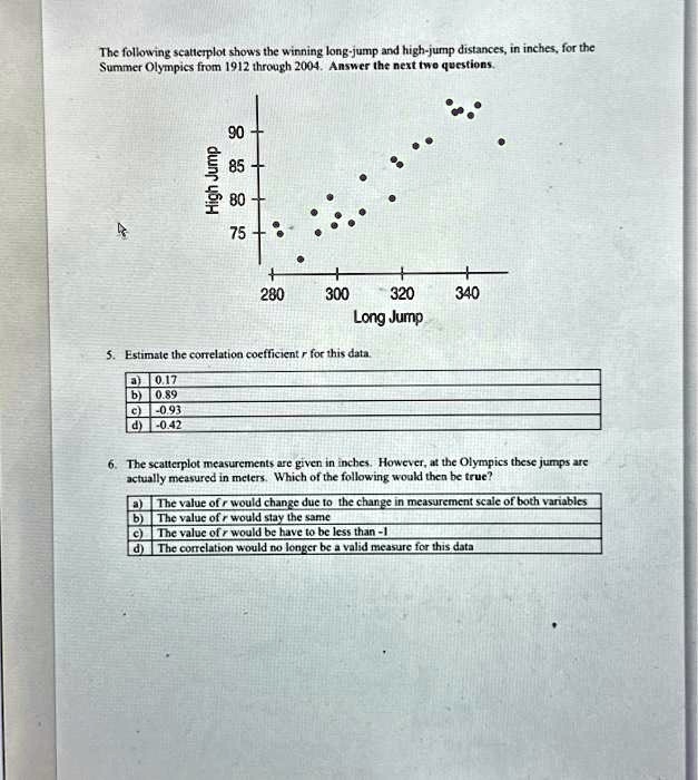SOLVED the following scatterplot shows the winning long jump and high