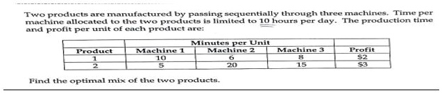Two products are manufactured by passing sequentially through three machines. Time per
machine allocated to the two products is limited to 10 hours per day. The production time
and profit per unit of each product are:
Minutes per Unit
Machine 2
Product
1
2
Machine 1
10
5
Find the optimal mix of the two products.
6
20
Machine 3
8
15
Profit
23