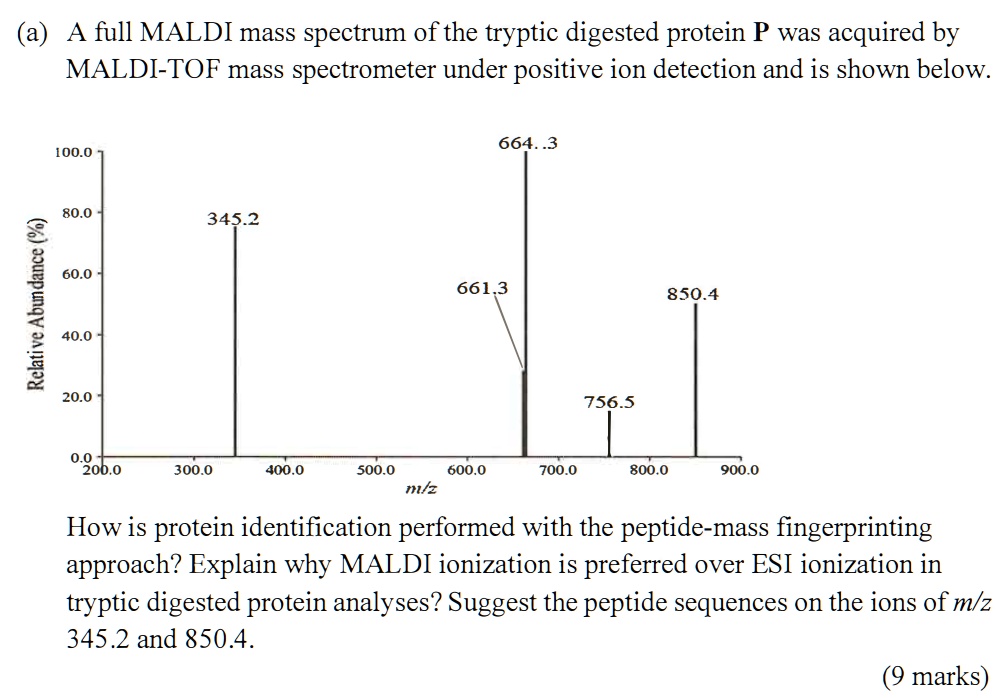 SOLVED: A full MALDI mass spectrum of the tryptic digested protein P ...