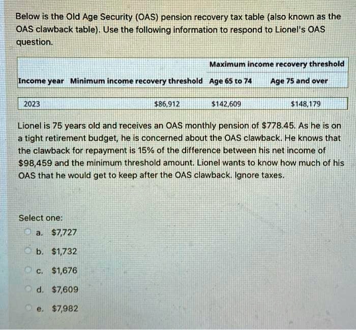 SOLVED The Old Age Security (OAS) pension recovery tax table (also