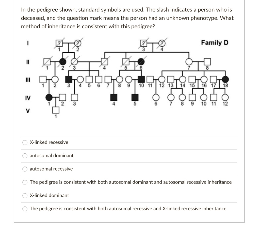 SOLVED: In the pedigree shown, standard symbols are used: The slash ...