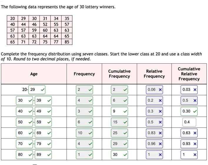 Frequency By Age Chart India