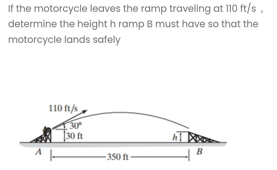 If the motorcycle leaves the ramp traveling at 110 ft / s, determine ...