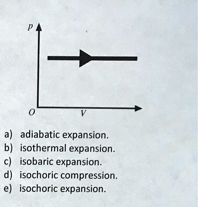 A adiabatic expansion isothermal expansion isobaric...
