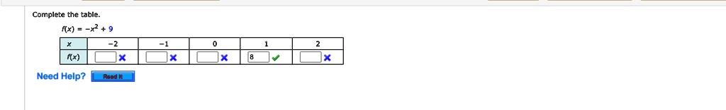 Complete the table.
f(x) = -x^2 + 9
x: -2, -1, 0, 1, 2
f(x): , , , 8, 