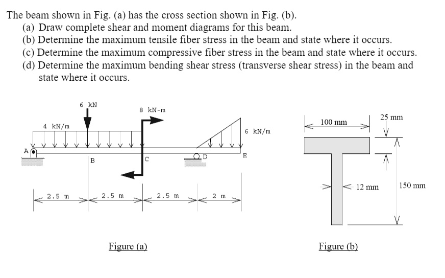 SOLVED: The beam shown in Fig. (a) has the cross section shown in Fig ...