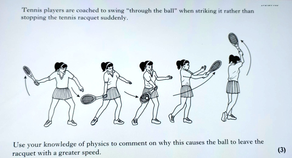 Newton's Second Law - Physics of Sport-Tennis