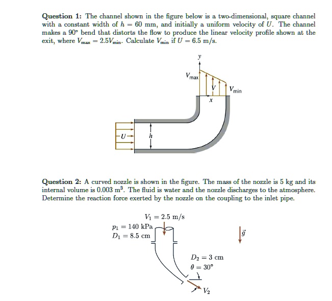 Question 1: The channel shown in the figure below is a...