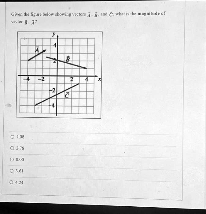 SOLVED: Texts: Given The Figure Below Showing Vectors A And B, What Is ...