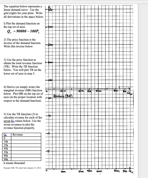 SOLVED: The equation below represents a linear demand curve. Use the ...