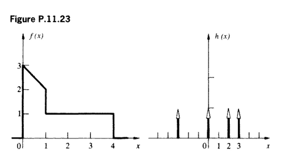 solved-please-find-the-convolution-graph-figure-p-11-23-f-x-h-x-01