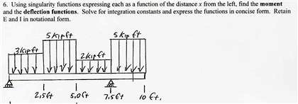 Singularity Fcunction Ramp 6. Using singularity functions expressing each as a function of the ...