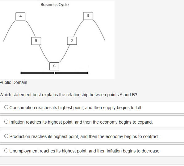 [GET ANSWER] Business Cycle Public Domain Which statement best explains