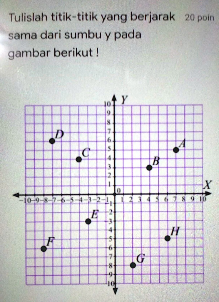 SOLVED: Tulislah Titik-titik Yang Berjarak Sama Dari Sumbu Y Pada ...